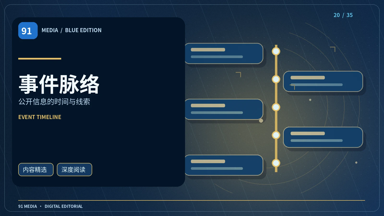 话题脉络